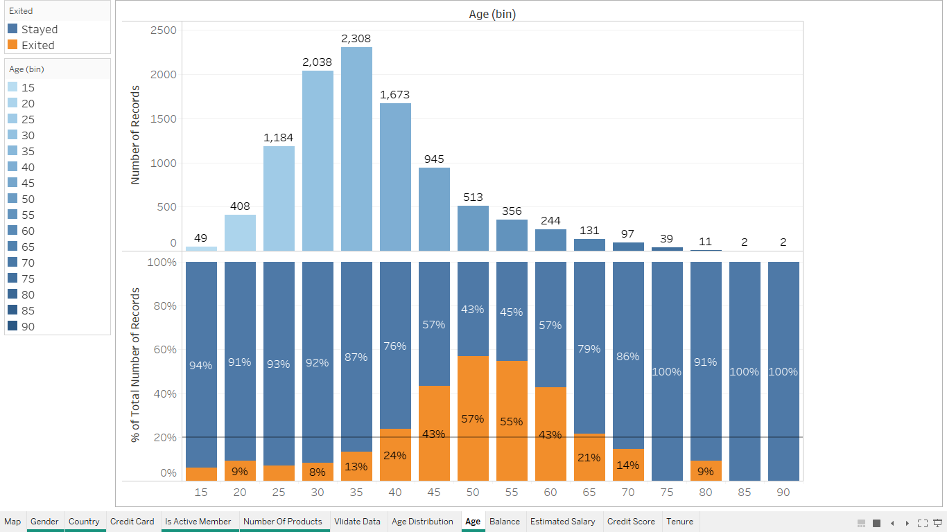 Age